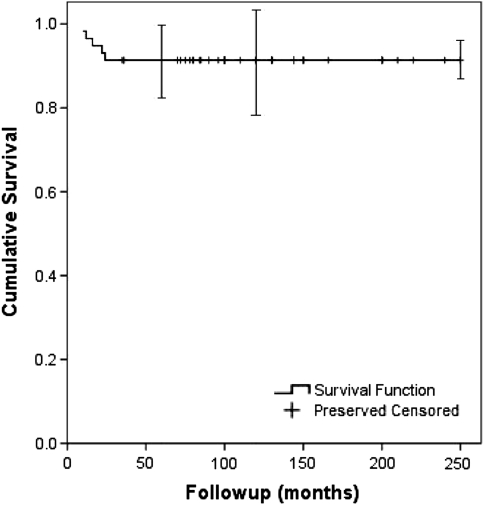 Fig. 4