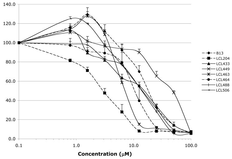 Fig. 8