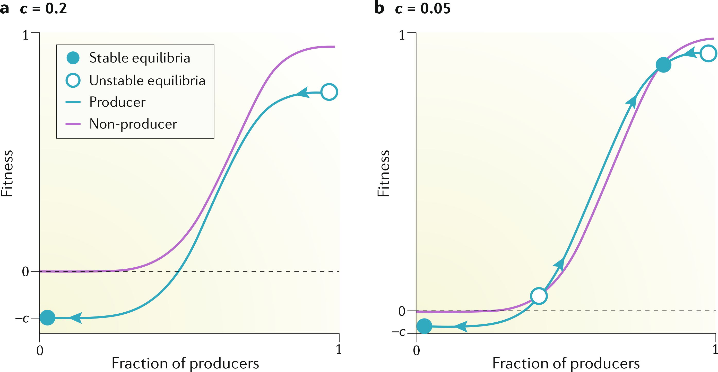 Fig. 2 |