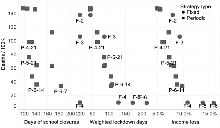 Figure 3: