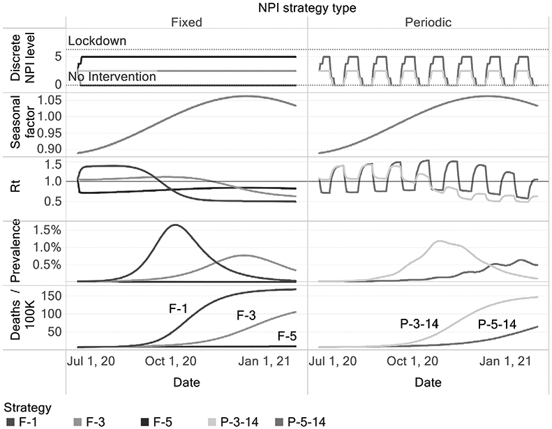 Figure 2: