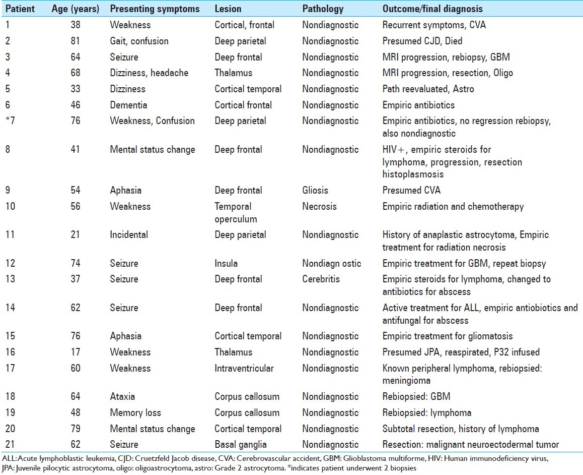 graphic file with name SNI-3-315-g001.jpg