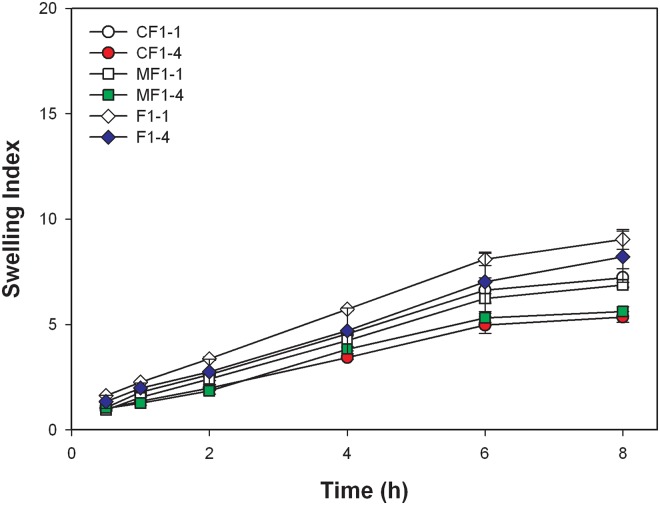 Fig 4