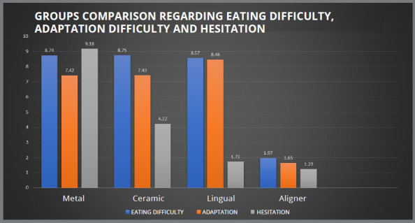 Figure 3: