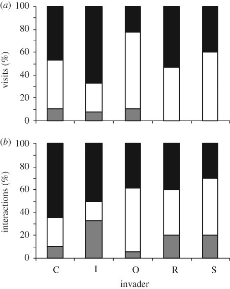 Figure 2.