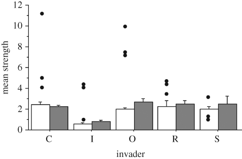 Figure 3.