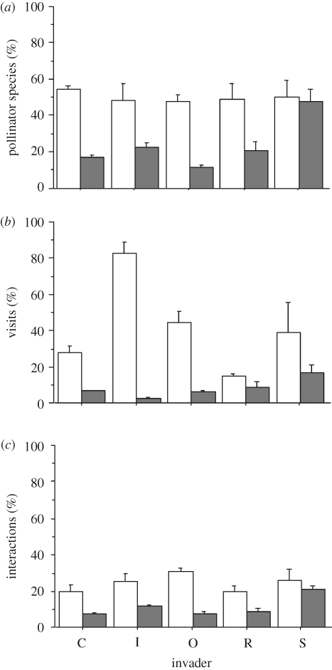 Figure 1.