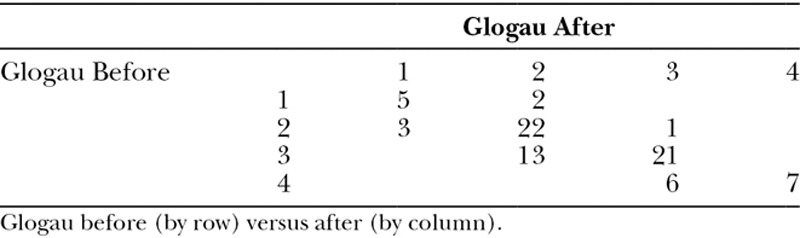 graphic file with name gox-6-e1740-g003.jpg