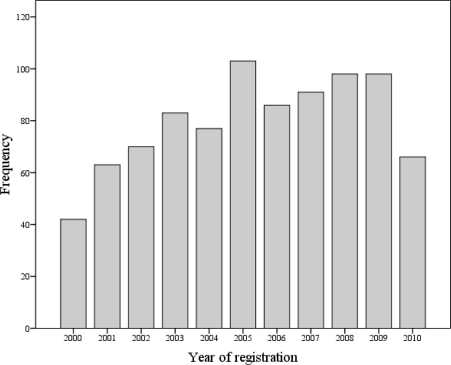 Figure 1.