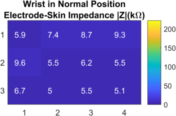 Figure 7.