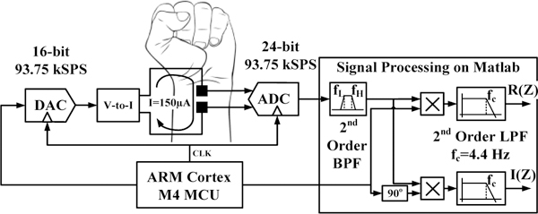 Figure 2.