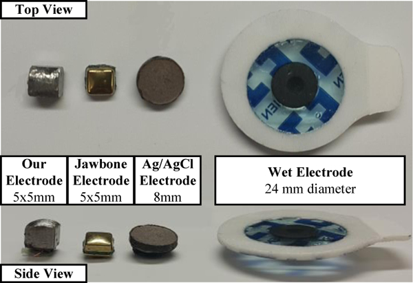 Figure 3.