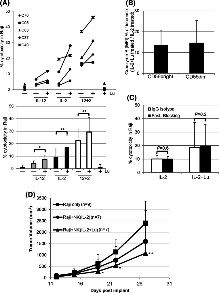 Fig. 4