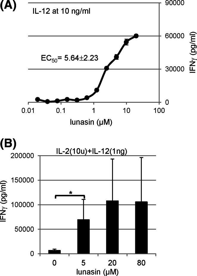 Fig. 2