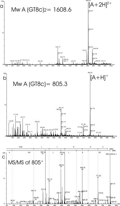 FIG. 5.