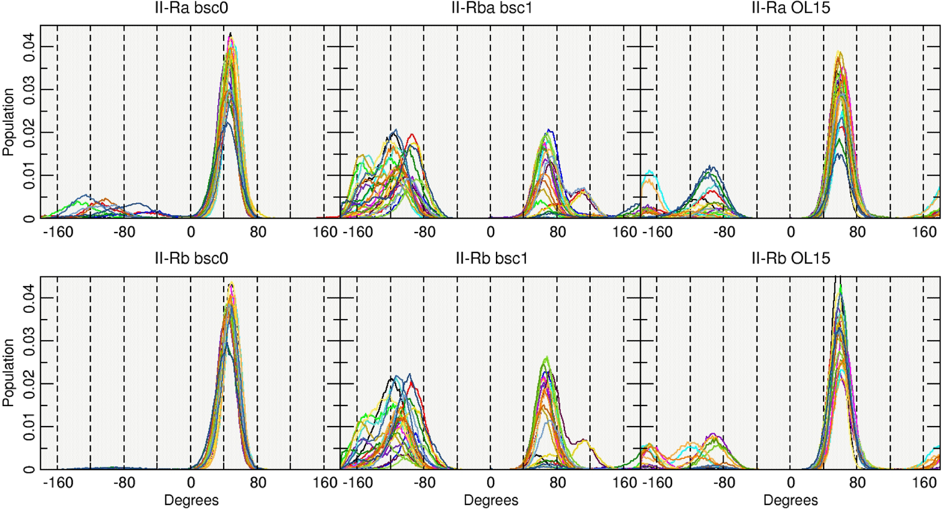 Figure 2: