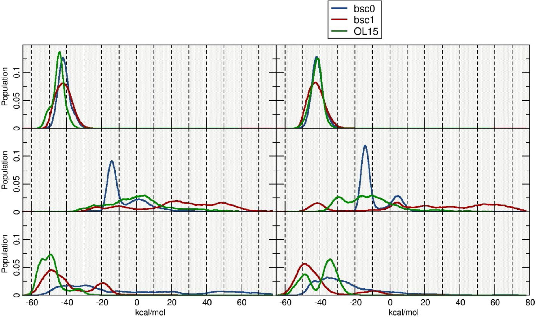 Figure 4: