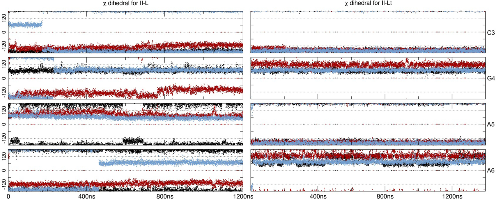 Figure 3: