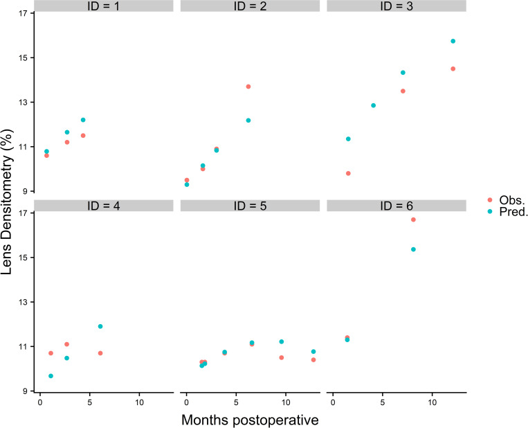 Fig 3