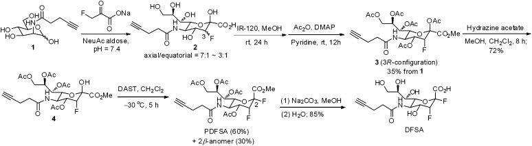 Scheme 1.