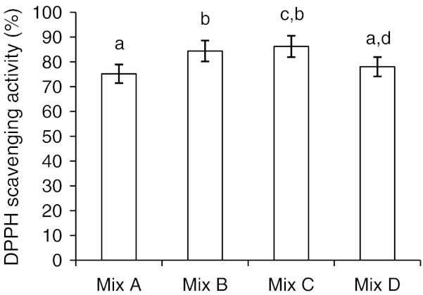 Fig. 3