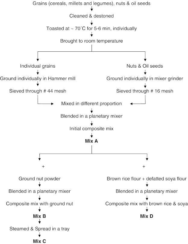 Fig. 1