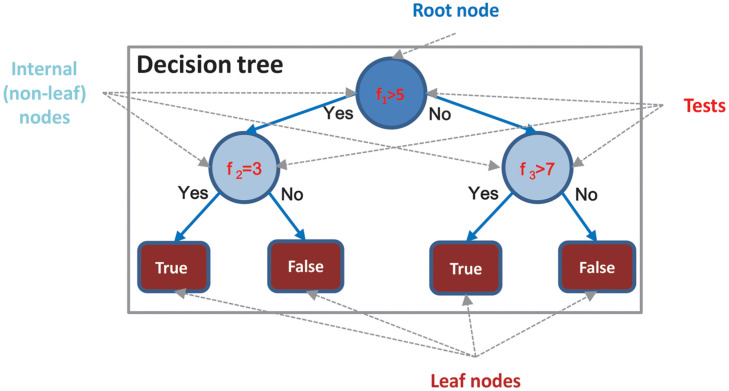 FIGURE 1