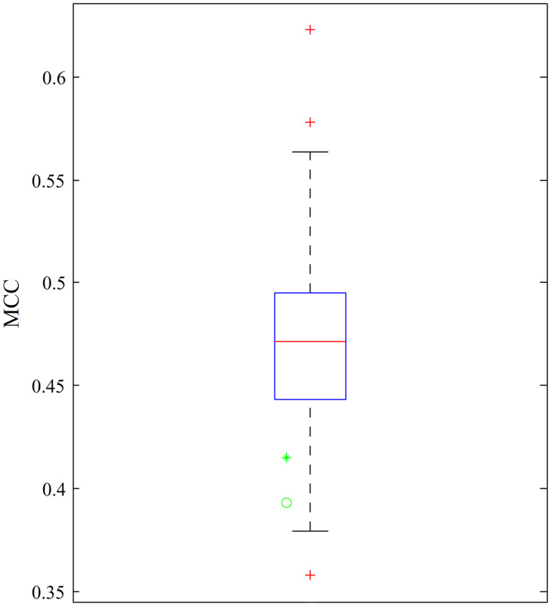 FIGURE 4