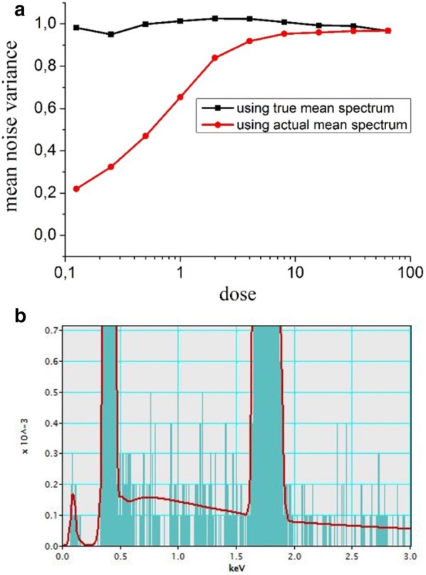 Fig. 11