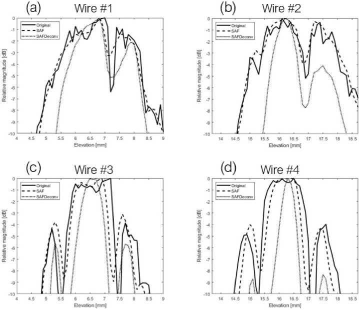 Fig. 8.