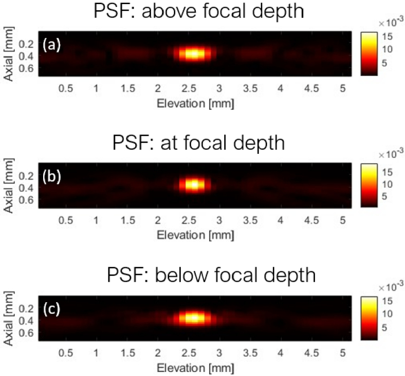 Fig. 4.