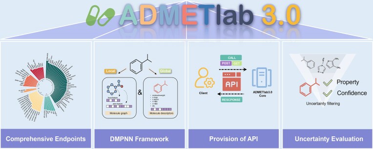 Graphical Abstract