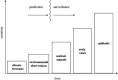 Fig 10