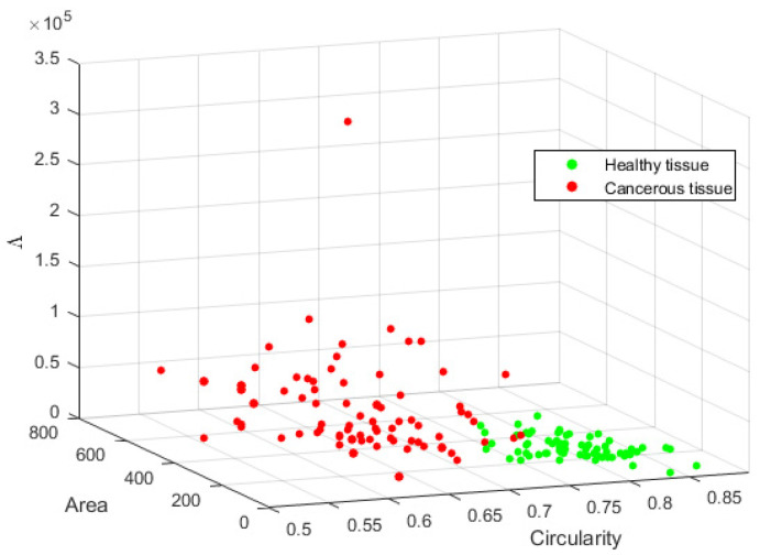 Figure 14