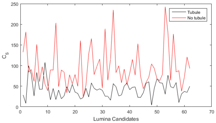 Figure 16