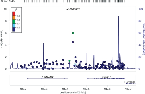 Figure 2.