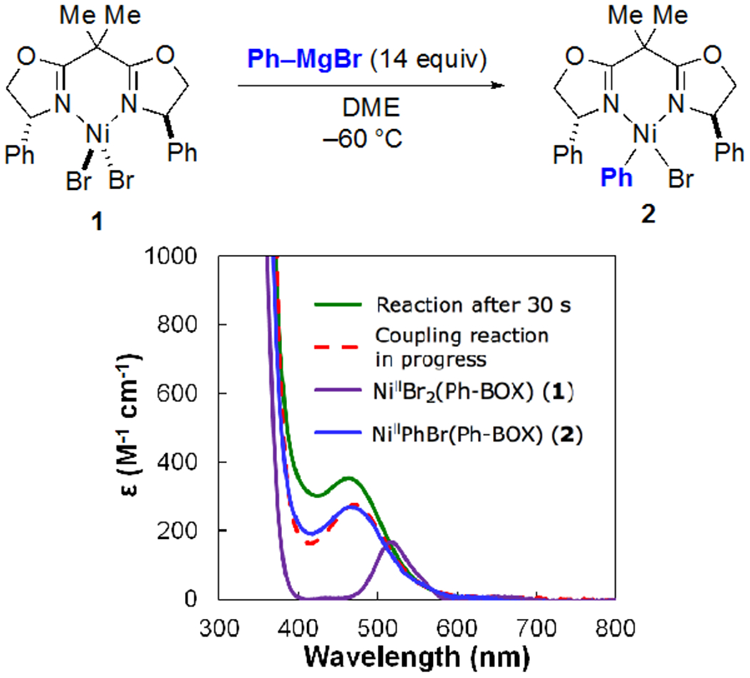 Figure 12.