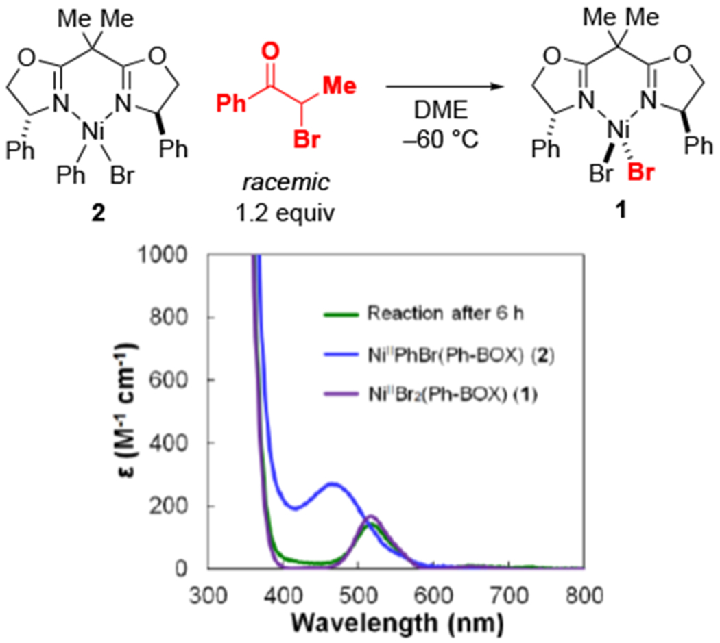 Figure 13.