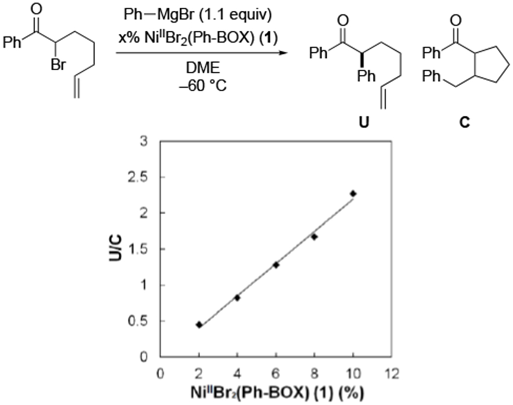 Figure 14.