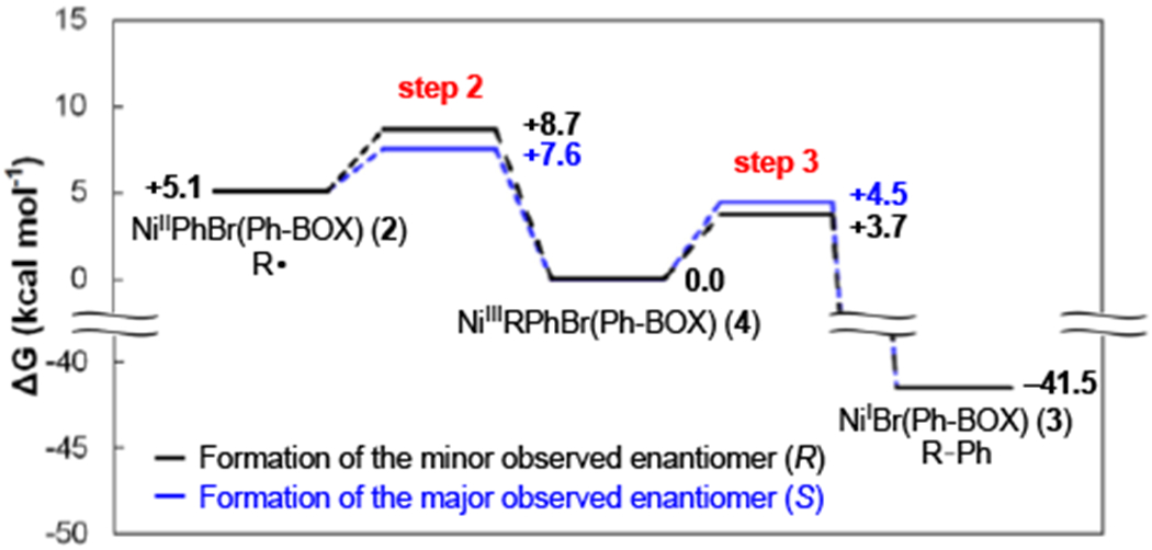 Figure 15.