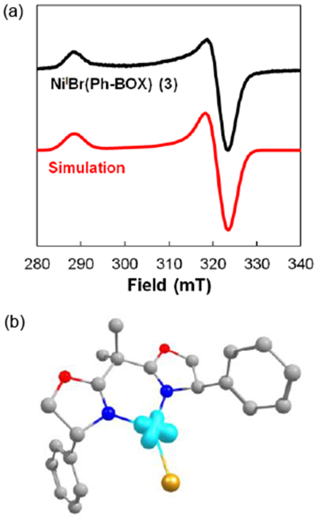 Figure 9.