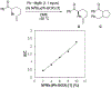Figure 14.