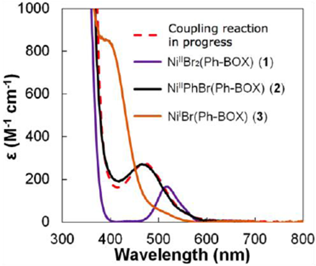 Figure 10.