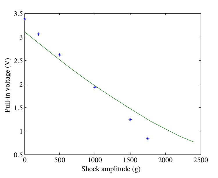 Figure 18