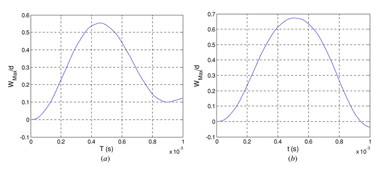 Figure 22