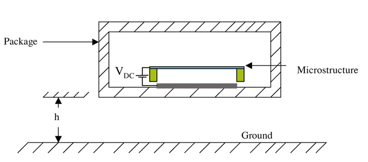 Figure 19