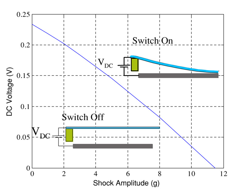 Figure 20