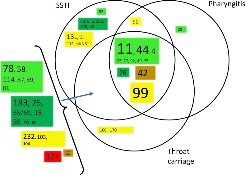 Fig 6