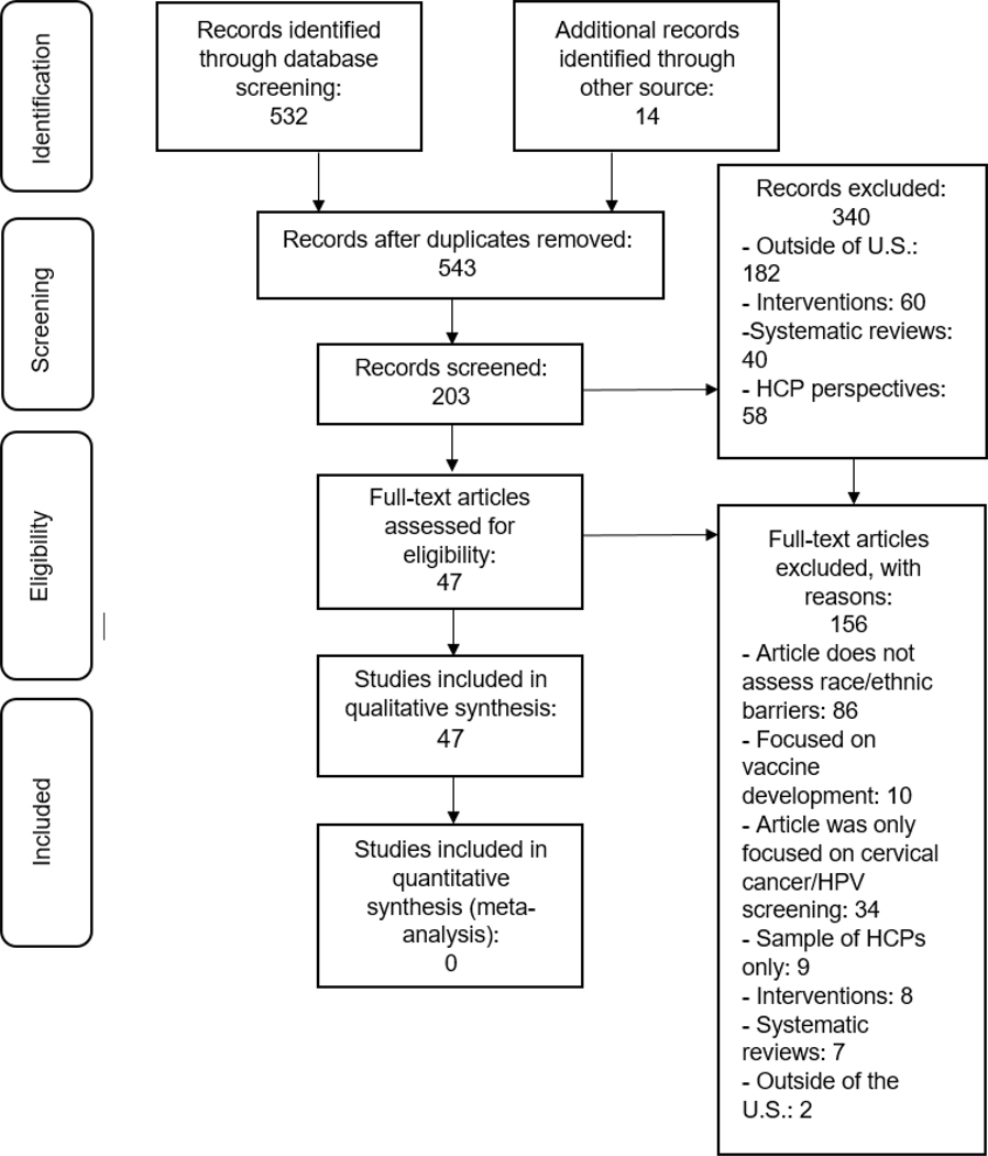 Figure. 1.