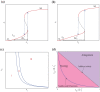 Fig. 11
